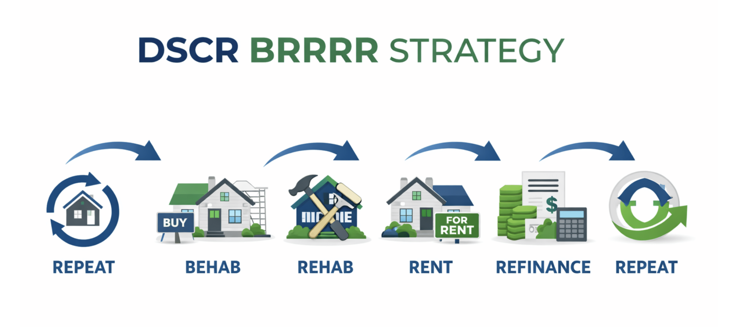 DSCR BRRRR Strategy in Idaho: Recycle Capital Without Leaving Money Stuck